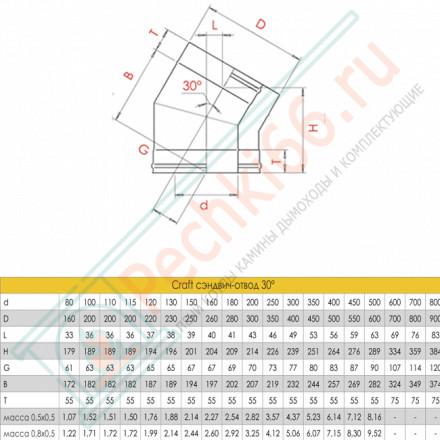 Сэндвич-отвод 30° (AISI-316L/0,8-AISI-304/0,5) d-130/230 (Craft-HF-50B)