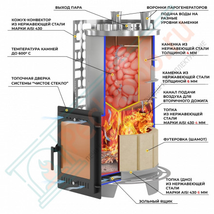 Печь для бани Эверест "Steam Master" 60 INOX (320М) б/в (Everest)
