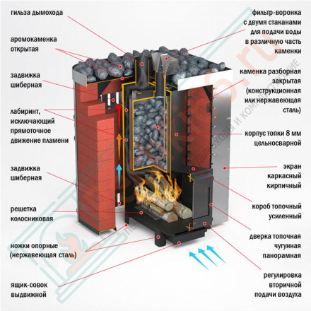 Печь для бани с закрытой каменкой Услада 10, под обкладку (Жара)