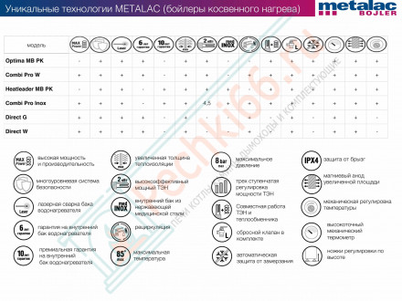 Бойлер косвенного нагрева Direct G 100 (Metalac)