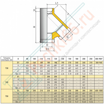 Тройник Термо 45° ТРТ-Р (316-0.5/304) d-100/160 (ТиС Промо)