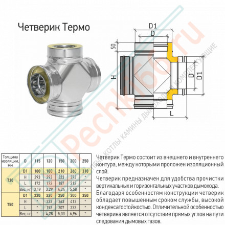 Четверик Термо ЧТ-Р (304-0.8/304) d-120/220 (ТиС Стандарт)