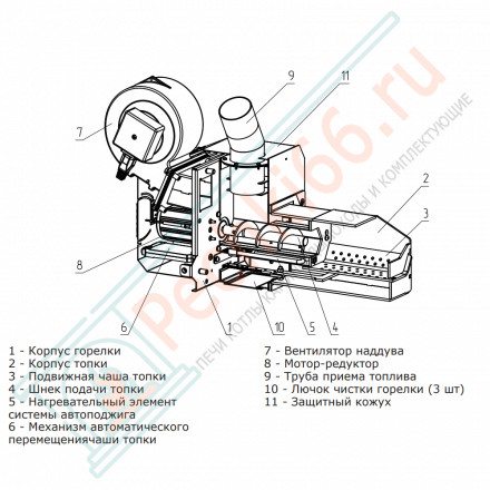 Пеллетная горелка Ray 25 с бункером 200 л (Zota)