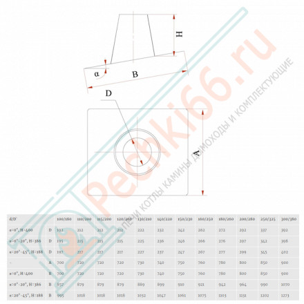 Кровельный элемент 0°-20° на трубу с изол (НЕРЖ-439/0,5-НЕРЖ-439/0,5) d-130/210 (Дымок)