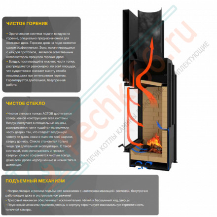 Каминная топка П2С 600 L (Астов)
