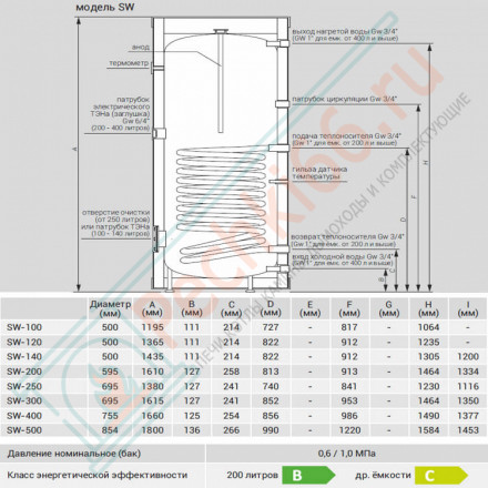 Бойлер косвенного нагрева SW-200 (Kospel)