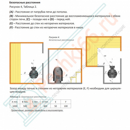 Дровяная банная печь Grill'D Retro World Short