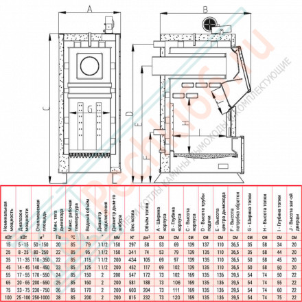 Котел полуавтоматический Q PLUS KOMFORT 75 (Heiztechnik) 75 кВт