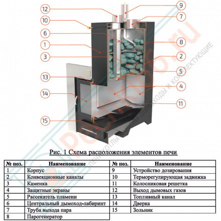 Печь для бани Сочи в пироксените (ИзиСтим)