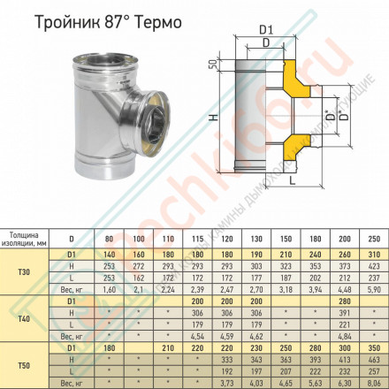 Тройник Термо TРТ(М)-Р 87° + 2 хомута (316-0.8/304-0.5) d-200/300 (ТиС Промо)
