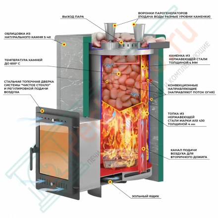 Печь для бани "Steam Master 38 INOX" Талькохлорит, S-40 (Everest)