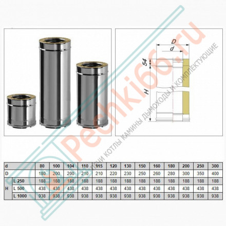 Сэндвич труба V50R с изол L=500 (AISI-321/0,5-ОЦИНК-RAL/0,5) d-250/350 (Вулкан)