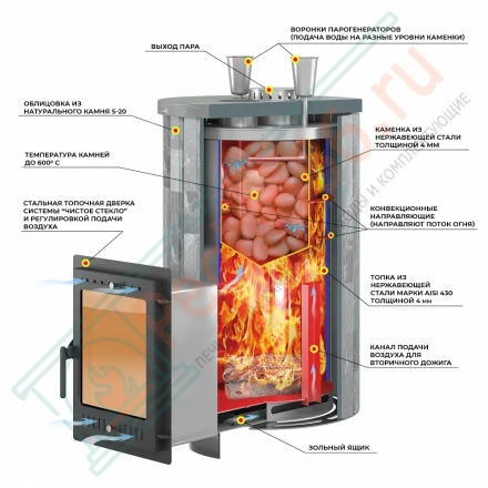 Печь для бани "Steam Master 44 INOX" Ламель Пироксенит Элит, S-20 (Everest)