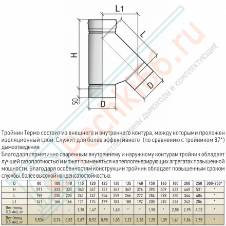 Тройник 45° ТРМ(М)-Р (316-0.8) d-120 (ТиС Промо)