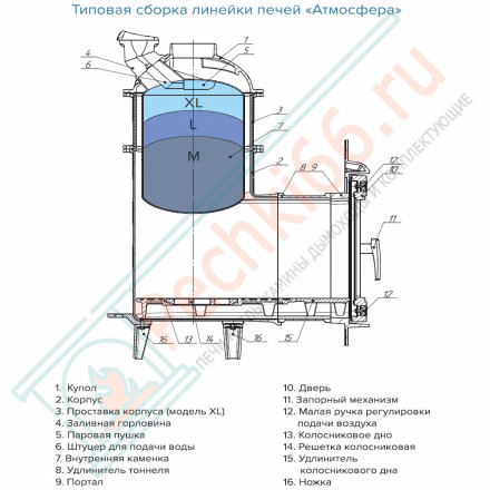 Печь для бани Атмосфера М+, усиленная каменка, сетка нержавейка (ProMetall)
