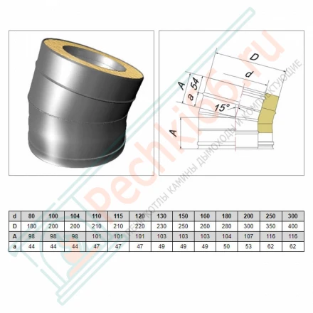 Отвод 15° V50R с изол (AISI-321/0,8-AISI-304/0,5) d-200/300 (Вулкан)