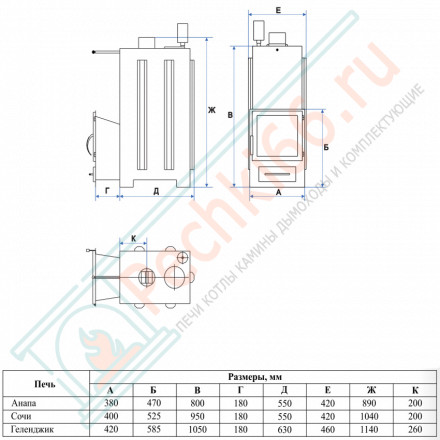 Печь для бани Сочи-M2 в трёхстороннем кожухе с открытым верхом из пироксенита (ИзиСтим)