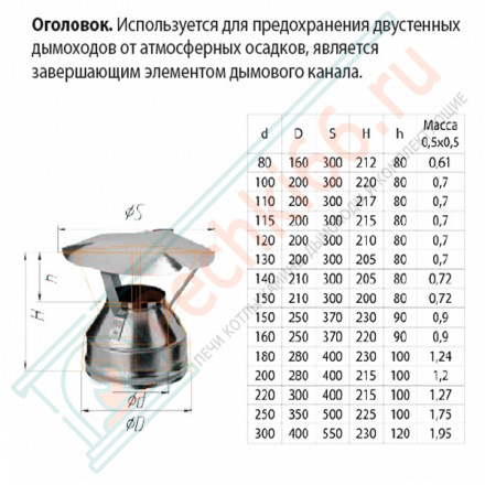 Оголовок для сэндвич дымохода (НЕРЖ-430/0,5-НЕРЖ-430/0,5) d-160/250 (Ferrum GS)