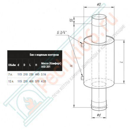 Теплообменник «Ладога» (НЕРЖ-201/1,0мм) 12л, d-115 (Феррум)
