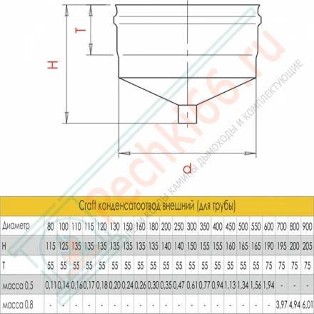 Конденсатоотвод внешний (для трубы) (AISI-316L/0,5/ЭМАЛЬ) d-115 (Craft)
