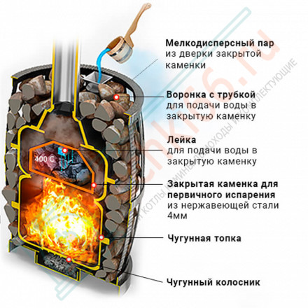 Чугунная банная печь Легенда Русский пар ковка 24 (270) (Везувий)