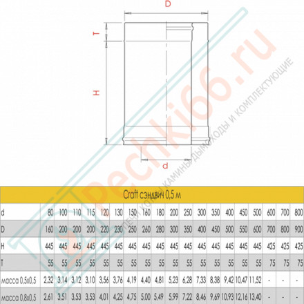 Сэндвич труба для дымохода L=500 (AISI-316L/0,5-AISI-304/0,5) d-200/250 (Craft-GS-25)