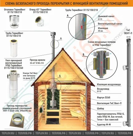 Отвод 45 ТермоВент (AISI430/0.8/0.5 мм) D=130/180/240 (ТиС)