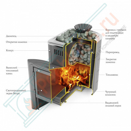 Печь для бани Гейзер Мини 2016 Carbon ДН ЗК антрацит (T.M.F) до 12 м3