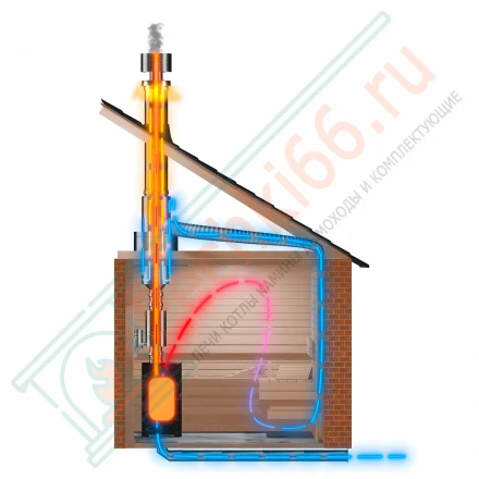 Труба ТермоВент L=500 (AISI430/0.8/0.5 мм) D=130/180/240 (ТиС)