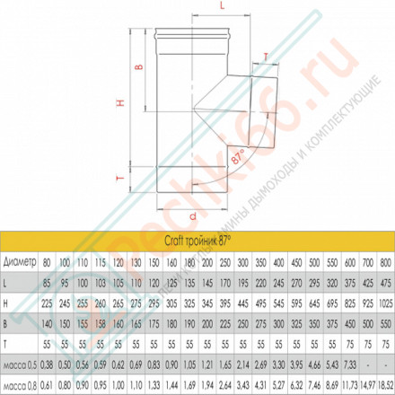 Тройник 90° (AISI-316L/0,8) d-300 (Craft-HF)
