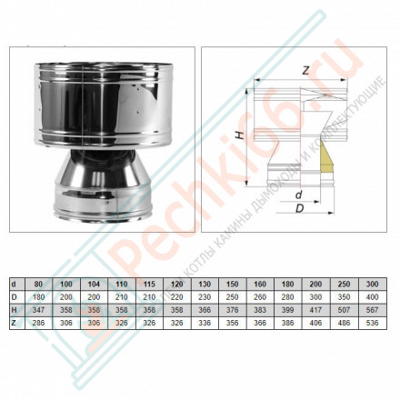 Дефлектор V50R с изол (AISI-321/0,8-AISI-304/0,5) d-250/350 (Вулкан-Cerablanket)