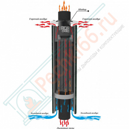 Дымоход - конвектор Змеевик наборный, d-115, L=1000 мм (Feringer)