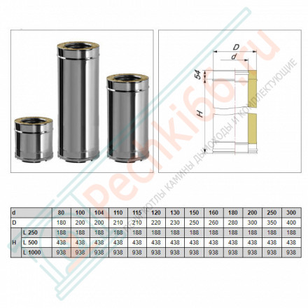 Сэндвич труба V50R с изол L=500 (AISI-321/0,8-AISI-304/0,5) d-300/400 (Вулкан-Cerablanket)