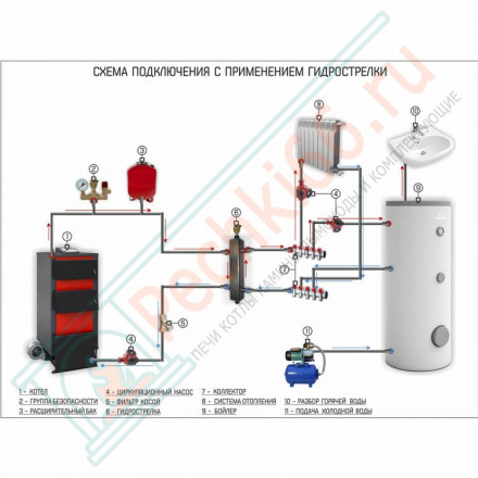 Одноконтурный бойлер косвенного нагрева Tower 140 (Galmet)