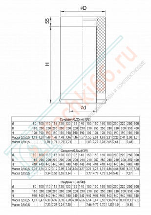 Сэндвич труба для дымохода L=0,5м (430/0,8 мм + нерж / эмаль /600° черная) d-115/200 (Ferrum Blackside)