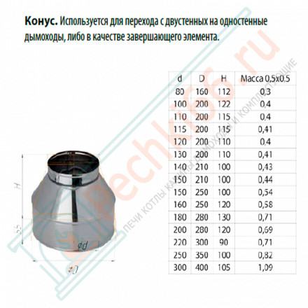 Сэндвич конус (НЕРЖ-430/0,5-НЕРЖ-420/0,5) d-130/200 (Ferrum GS)