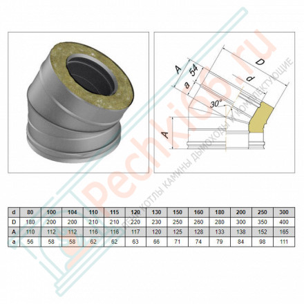 Отвод 30° V50R с изол (AISI-321/0,8-AISI-304/0,5) d-200/300 (Вулкан-Cerablanket)