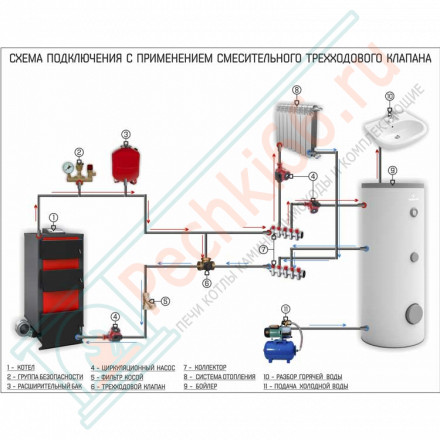 Одноконтурный бойлер косвенного нагрева Tower Slim 800 (Galmet)