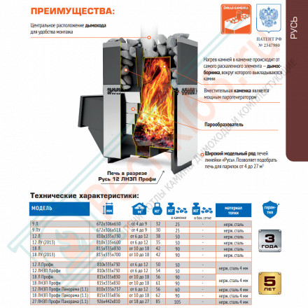 Печь для бани Русь-18 ЛНЗП Профи Панорама (1.1) (Теплодар) до 18 м3