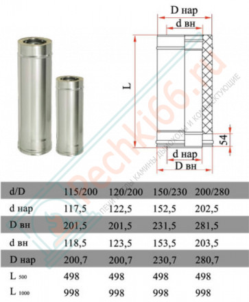 Сэндвич труба для дымохода L=250 (НЕРЖ-321/0,8-НЕРЖ-439/0,5) d-120/200 (Дымок-Lux)