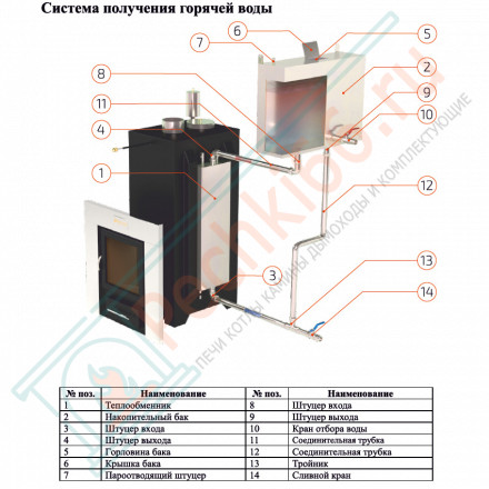 Печь для бани Анапа в пироксенит с открытым верхом (ИзиСтим)