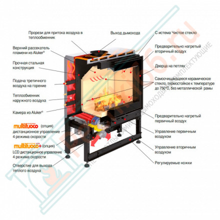 Стальная топка MC 90/44 (Piazzetta) 12,2 кВт