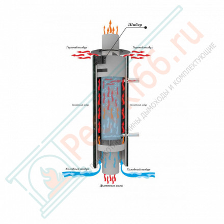 Дымоход с регистром Змеевик + Россо Леванте, d-115, L=1000 мм (Feringer)