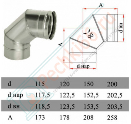 Отвод 90° без изол (НЕРЖ-321/0,8) d-200 (Дымок-Lux)