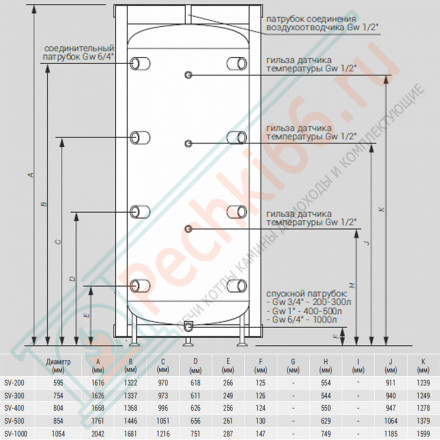 Буферная емкость SV-1000 (Kospel)