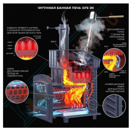 Чугунная печь для бани Гефест GFS-ЗК 25 (П2) в сетке (ТехноЛит)