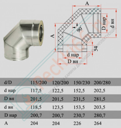 Отвод 90° с изол (НЕРЖ-321/0,8-НЕРЖ-439/0,5) d-130/210 (Дымок-Lux)