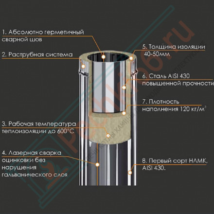 Старт сэндвич (НЕРЖ-430/1.0-НЕРЖ-430/0,5) d-115 (Ferrum HF Plus)