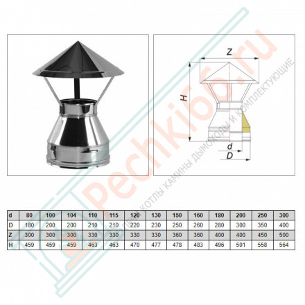 Зонт V50R с изол (AISI-321/0,8-AISI-304/0,5) d-200/300 (Вулкан-Cerablanket)