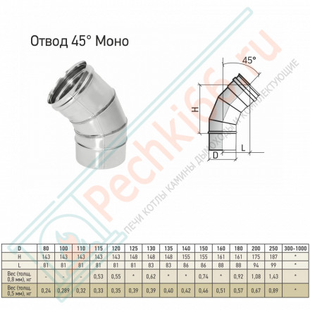 Отвод моно 45° ТРМ(М)-Р (310-0.8) d-130 (ТиС Энерго)